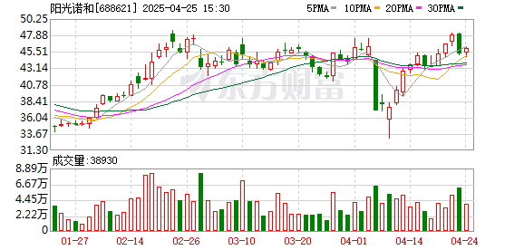 好的股票配资平台 念念不忘！终止两年后阳光诺和再欲收购实控人资产 公司上市后业绩首次下滑