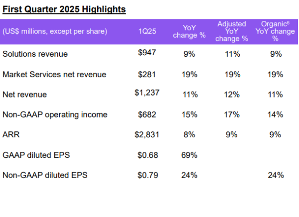配资专业网上配资开户 招商证券：第一季度净利润同比增长6.97%