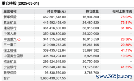 数据来源：Wind 截止至20250514