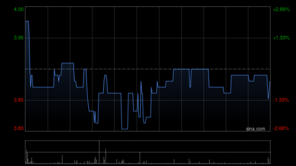 配资资讯门户网 中核国际早盘高开近15% 昨日一度暴涨超180%